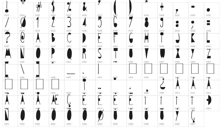 Avantgardiste 1934 Character Map