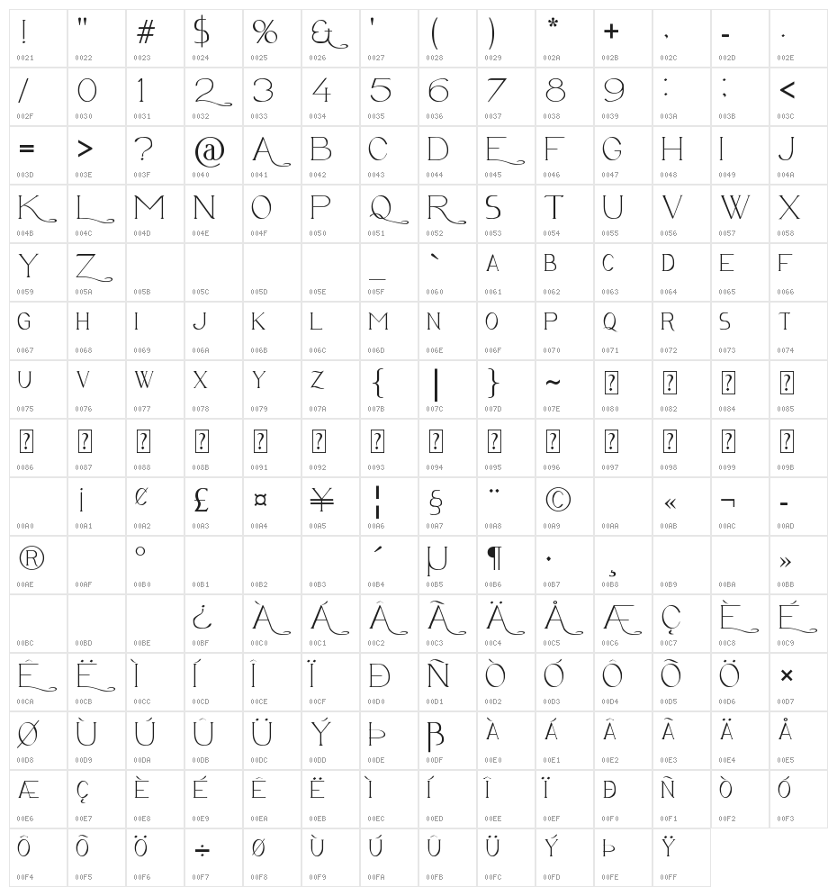 Avanti Serif Regular Character Map