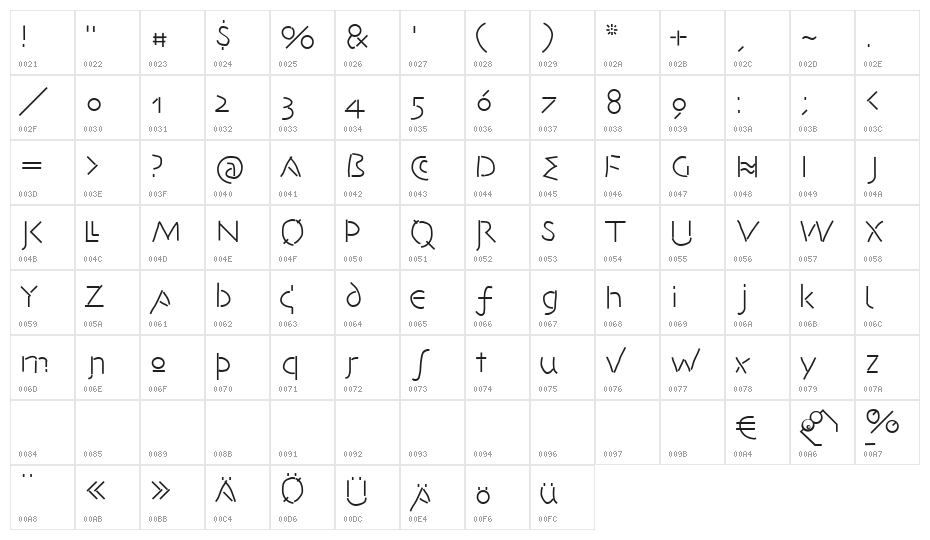 AvantiDilettanti Character Map