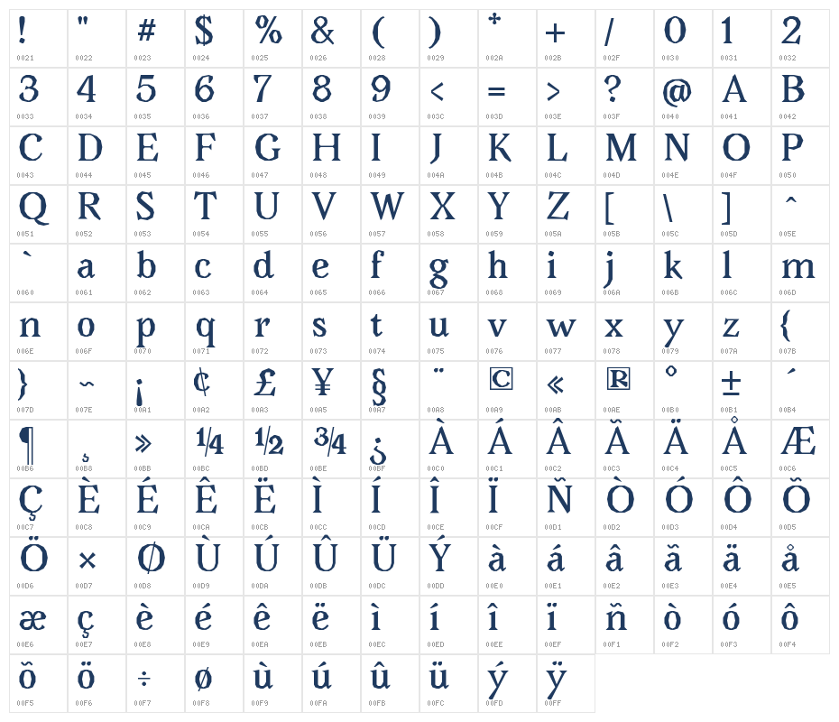 Avara-Bold Character Map