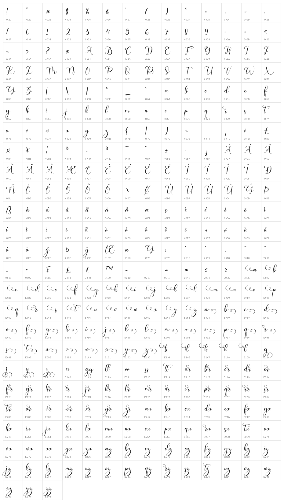 Avarelove Character Map