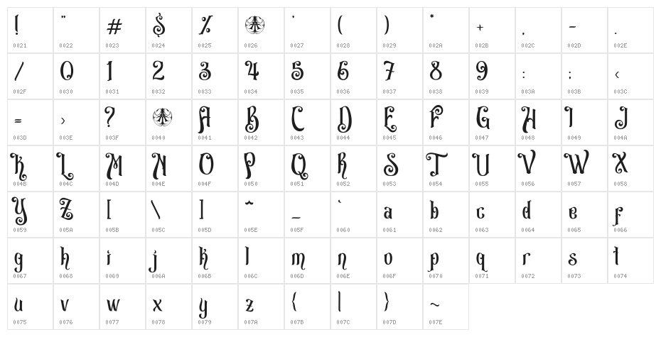 AvartaCadavraPersonalUseOnly-Re Character Map