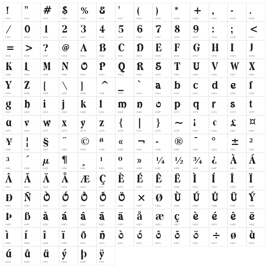 Avatar 1 Character Map