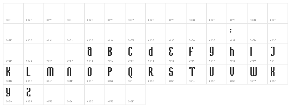 Avatar Character Map