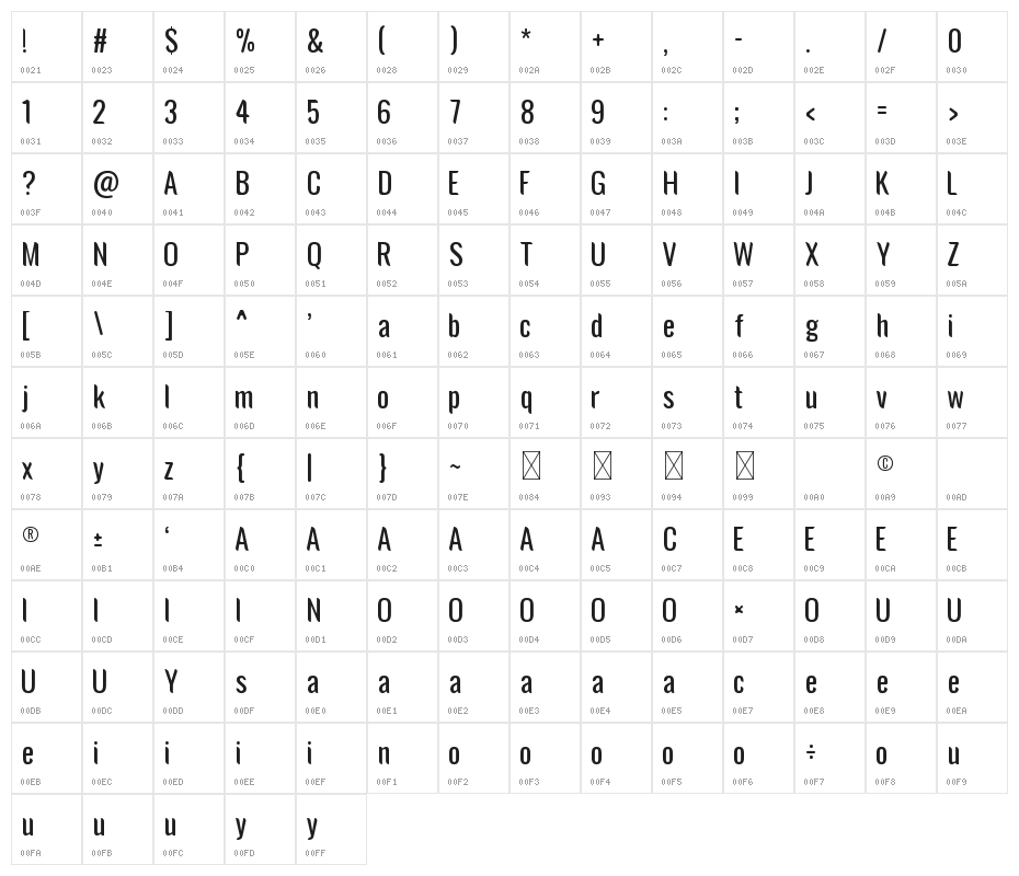 Avatarock Character Map