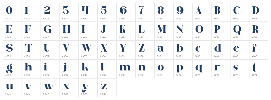 Avathor Type Black Character Map
