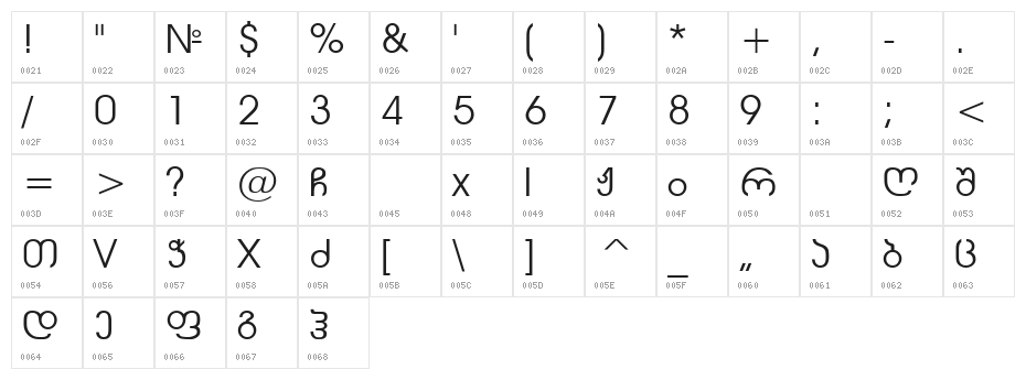Avaza Mtavruli Character Map