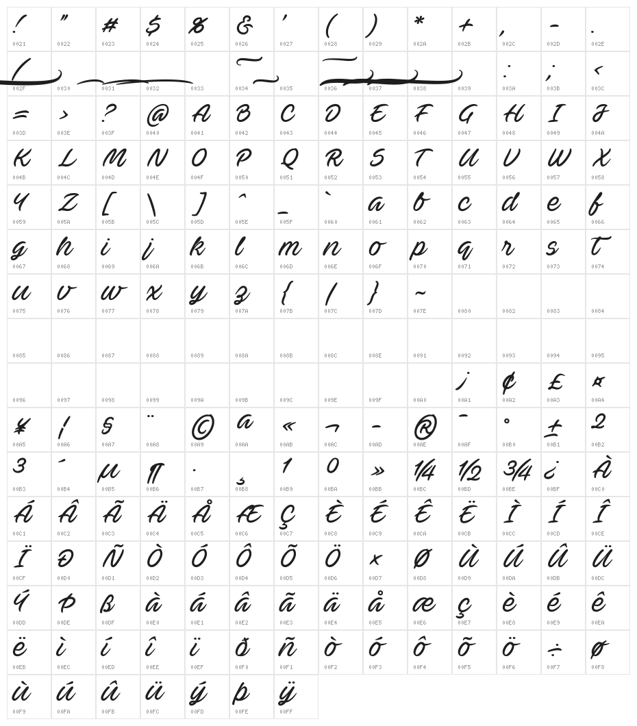 Ave Betwan PERSONAL USE ONLY Character Map
