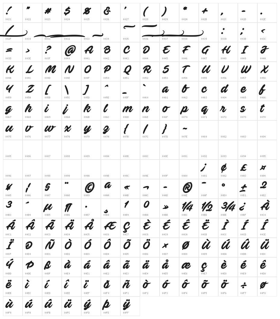Ave Fedan PERSONAL USE ONLY Character Map