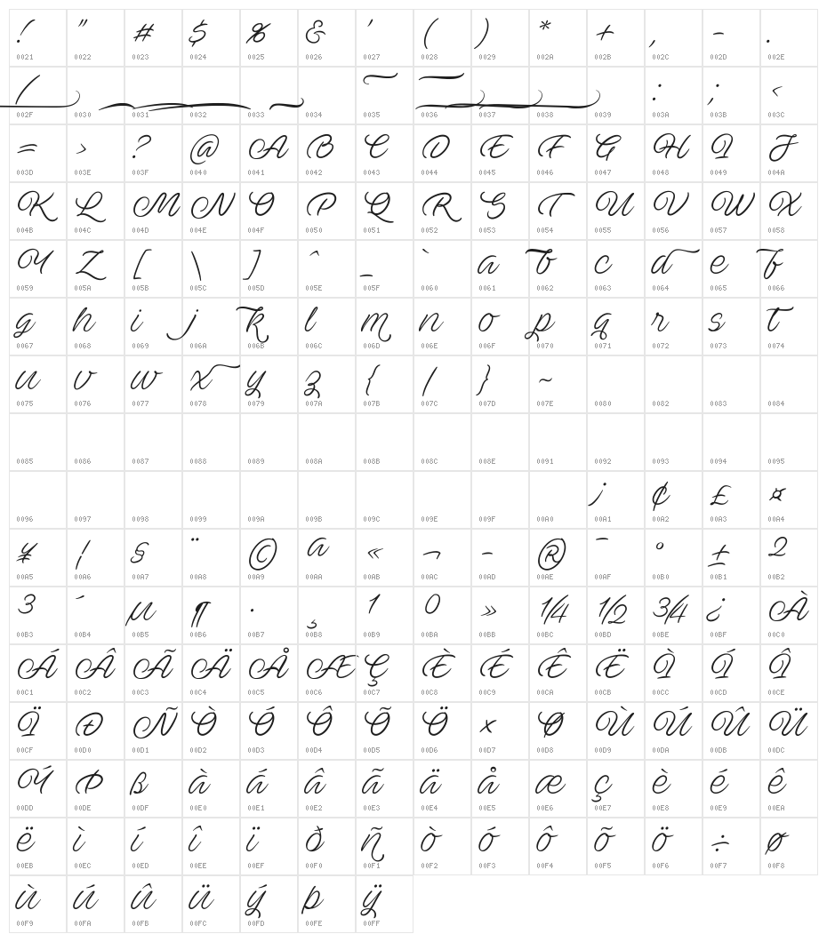 Ave Utan PERSONAL USE ONLY Character Map