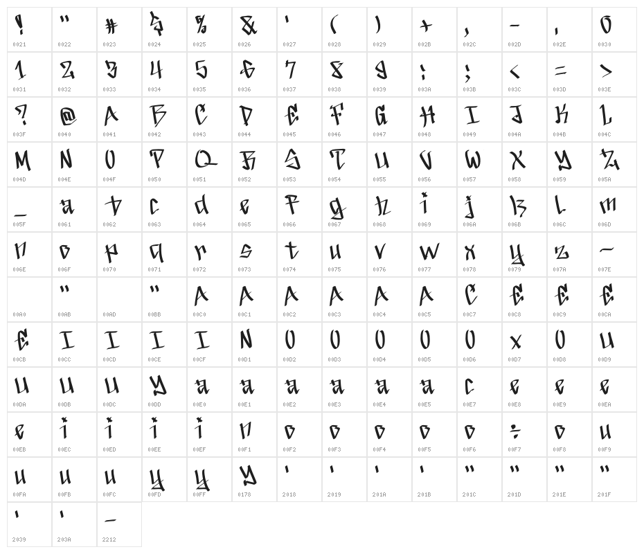 Avecna Regular Character Map