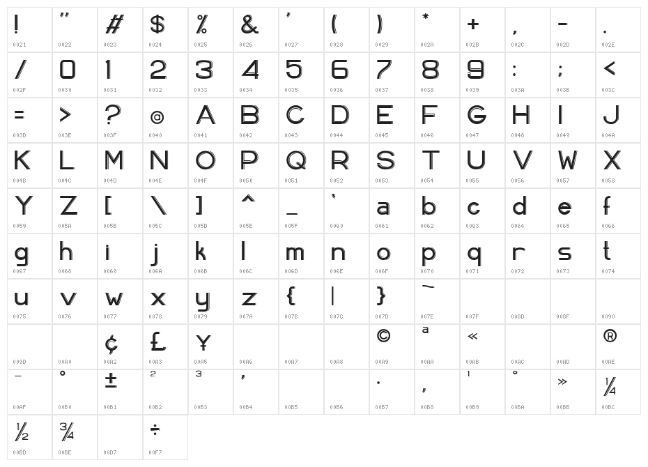 Aveela Character Map