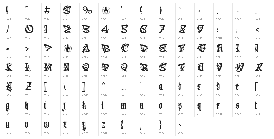 Aveinatortia Personal Use Only Character Map