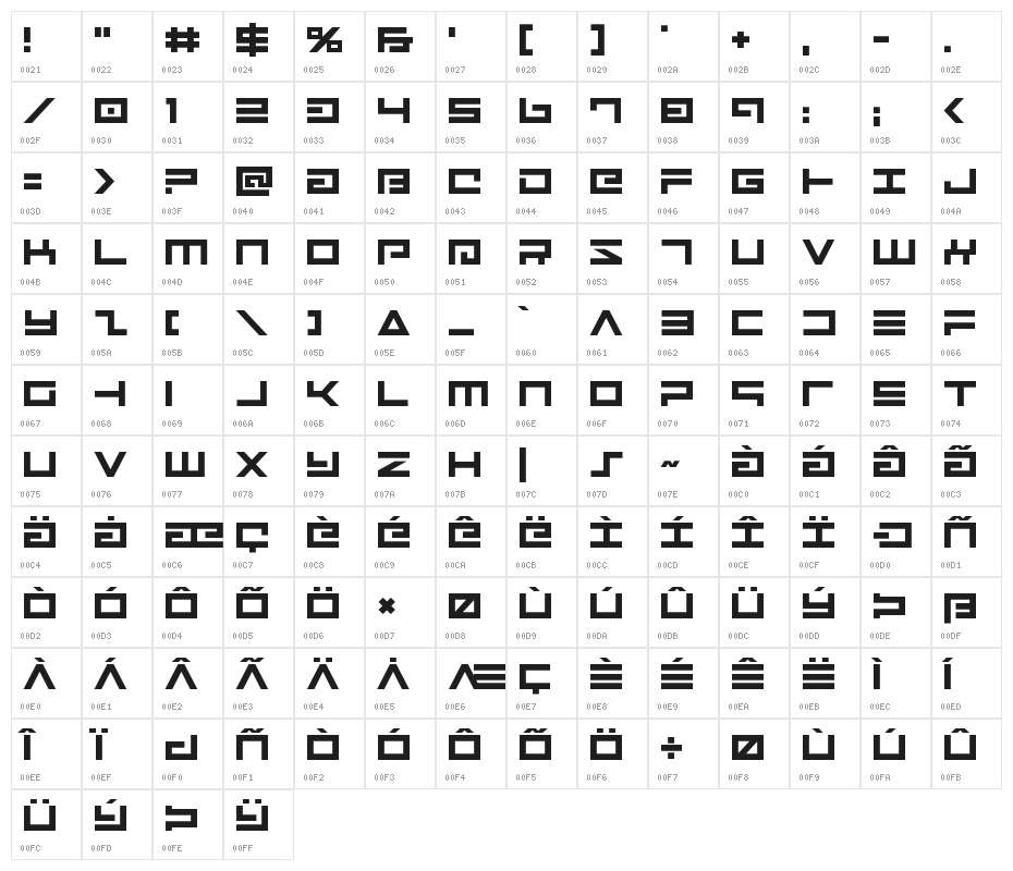 Avenger Character Map