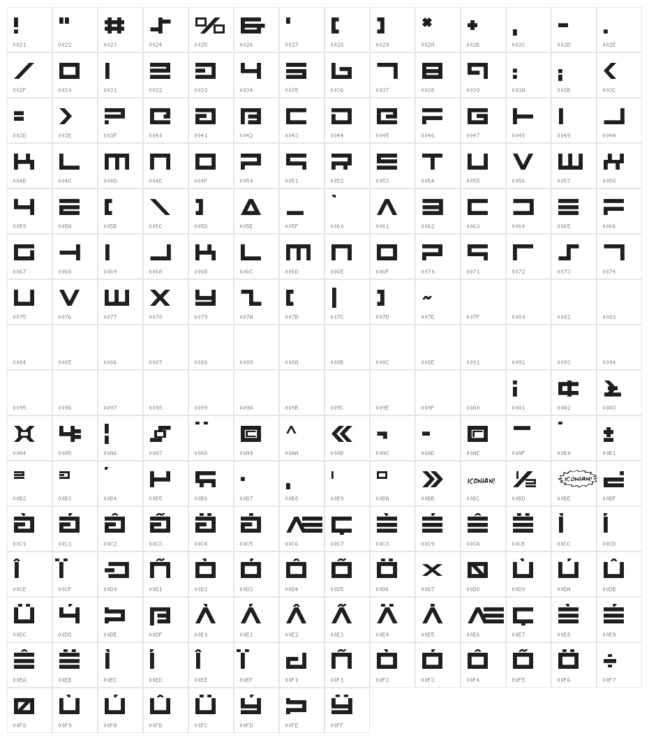 Avenger Character Map