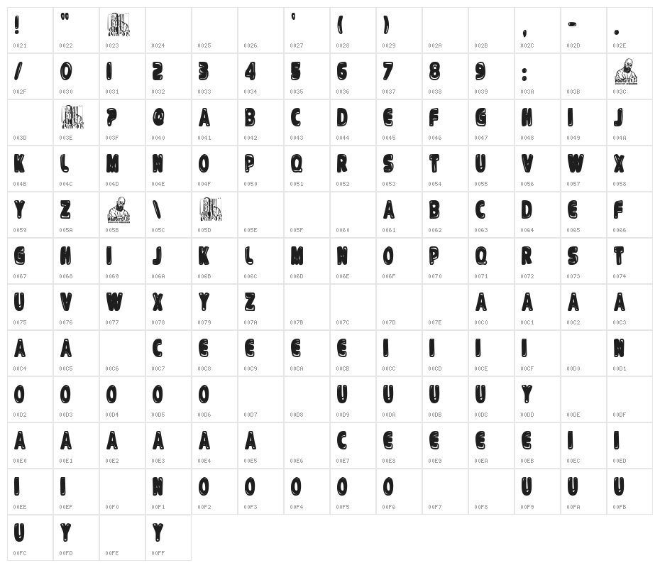Avenida Goya Character Map