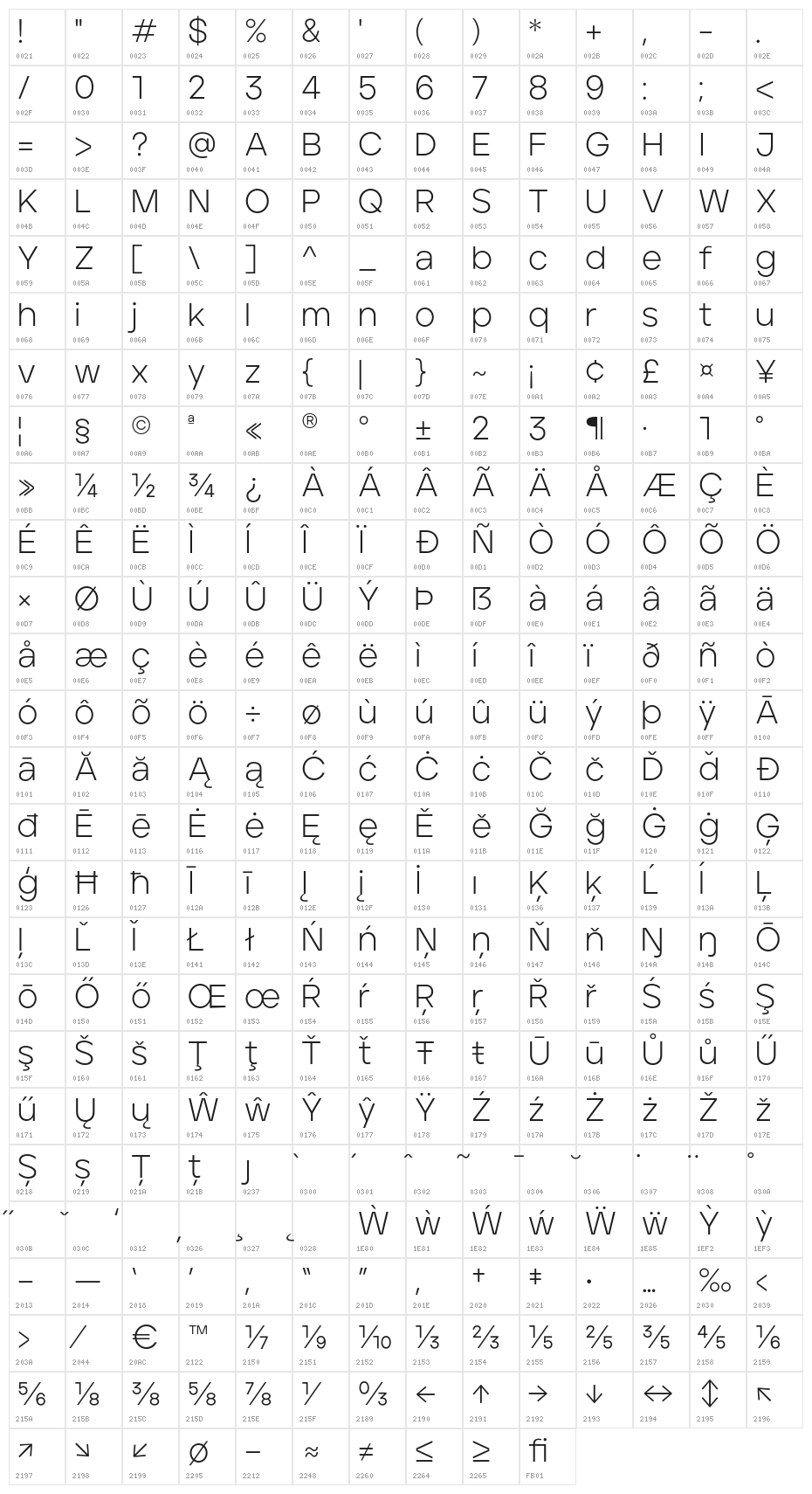 Aventa-LightPERSONALUSEONLY Character Map