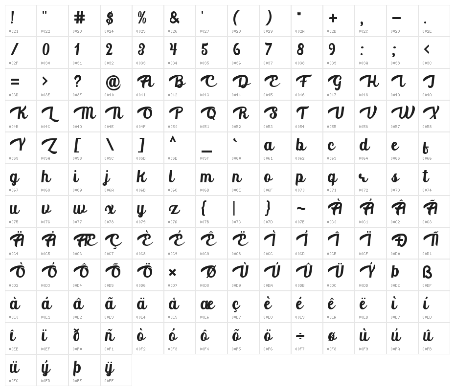 Aventurina Character Map
