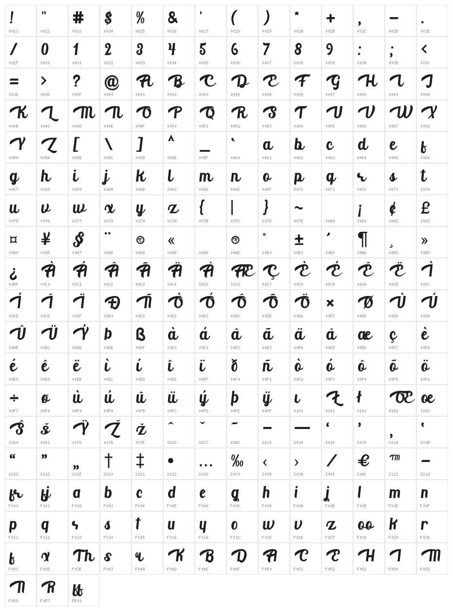 Aventurina Character Map