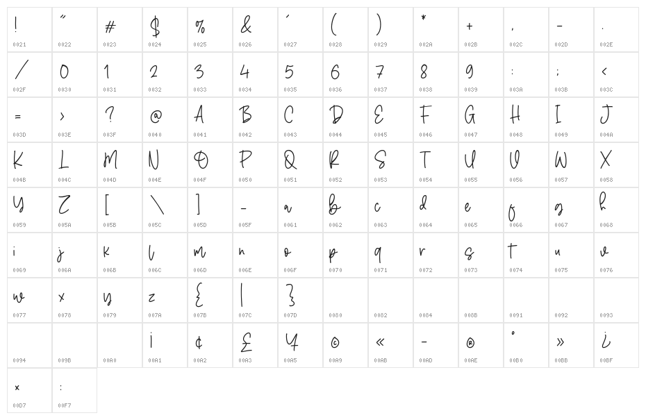 Aventurine Character Map