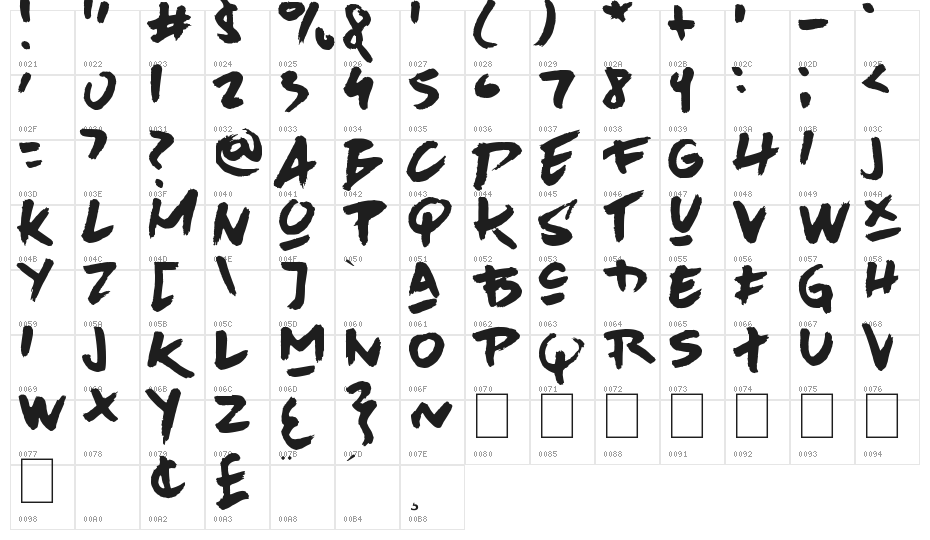 Avenue Drift Character Map