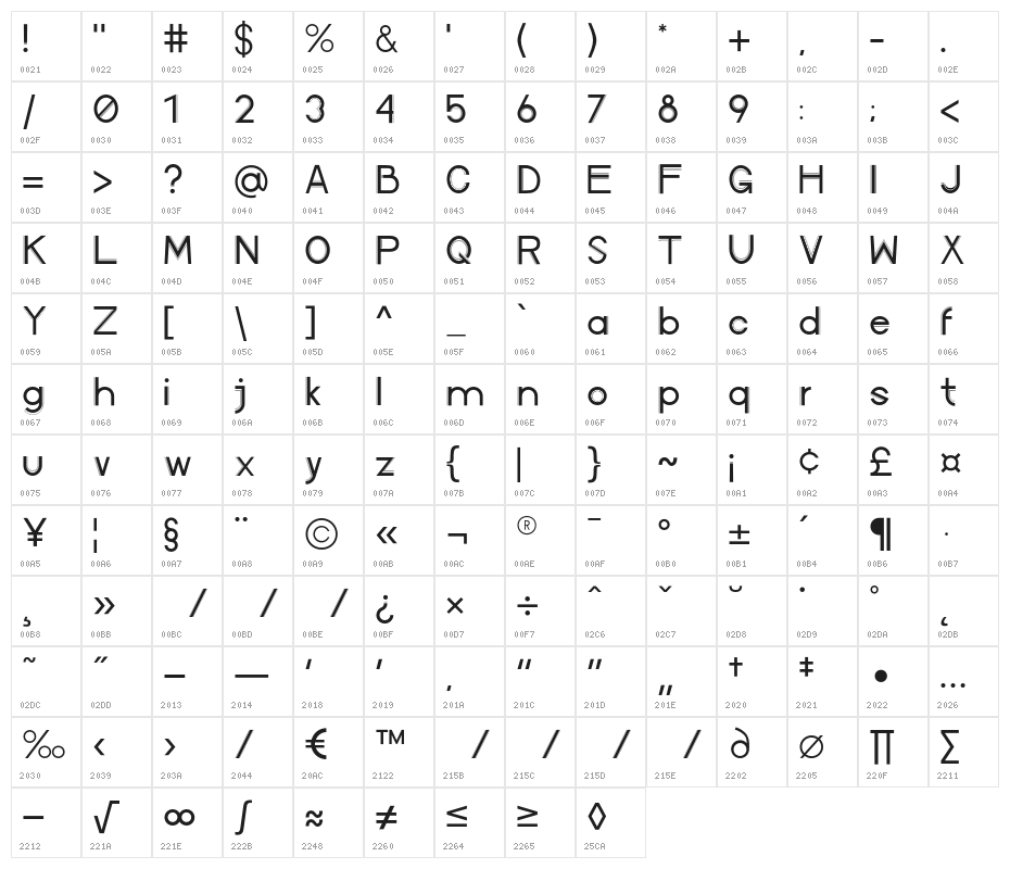 AvenueX Character Map