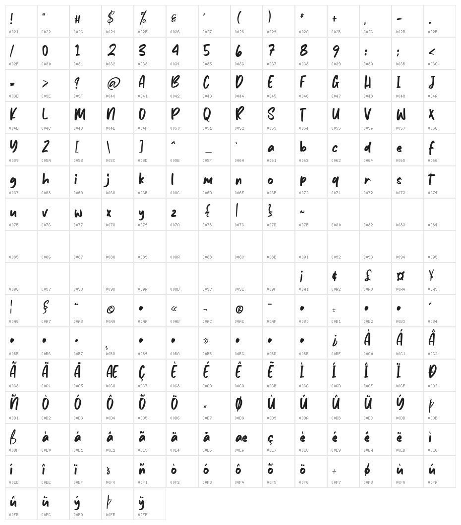 Avenus Type Character Map
