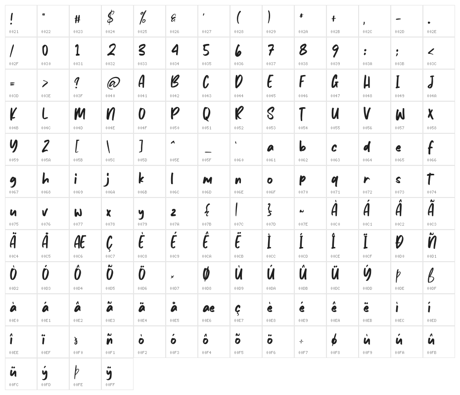 Avenus Type Character Map