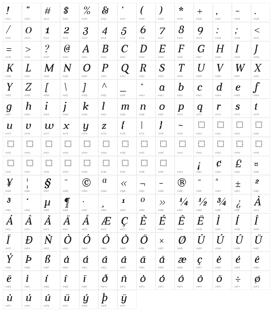 Aver Italic Character Map