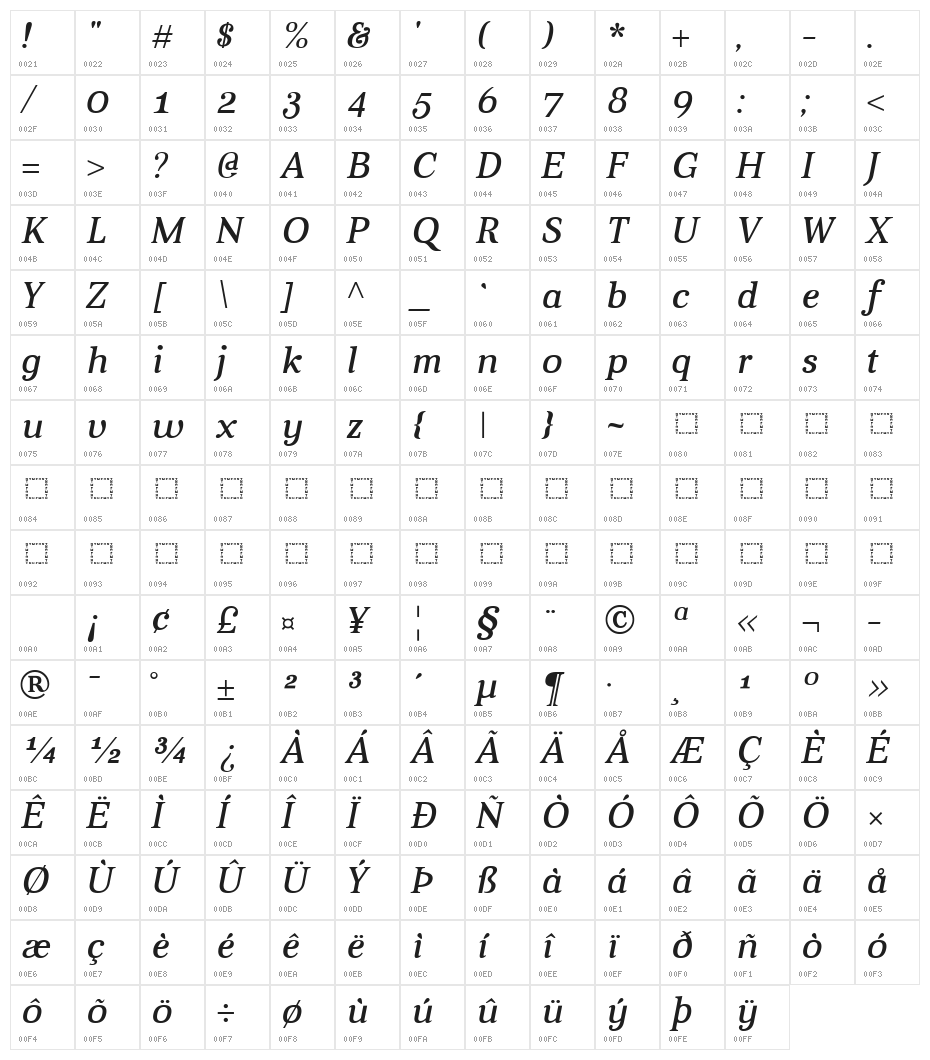 Aver Regular Italic Character Map