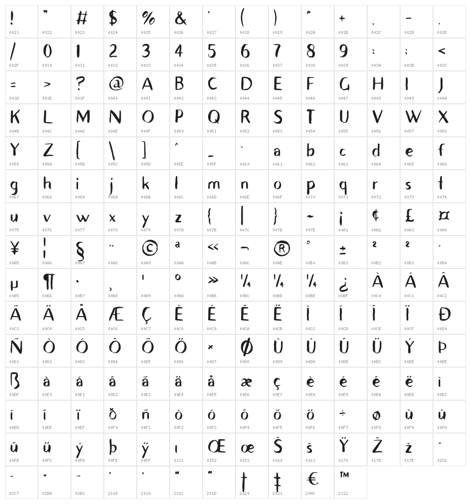 AveraSansTC-Brush Character Map