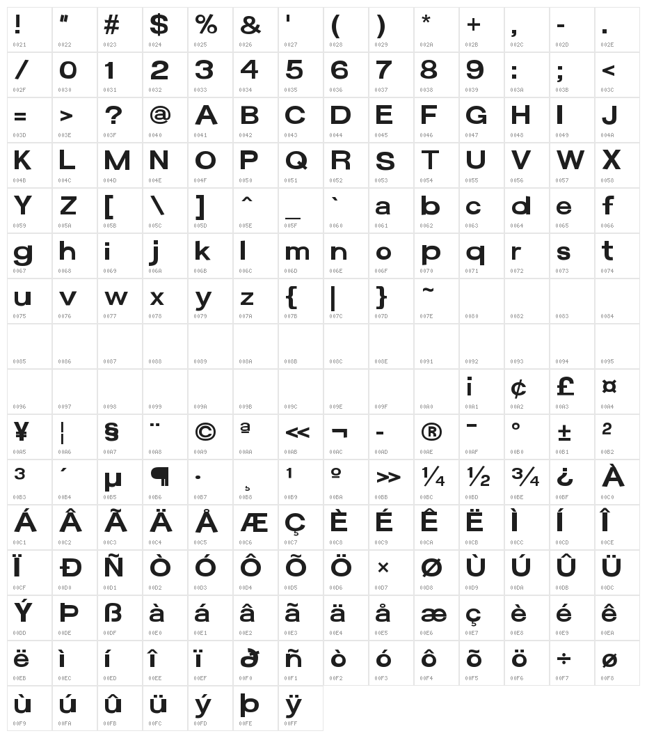 Average Custom Level 2 Regular Character Map