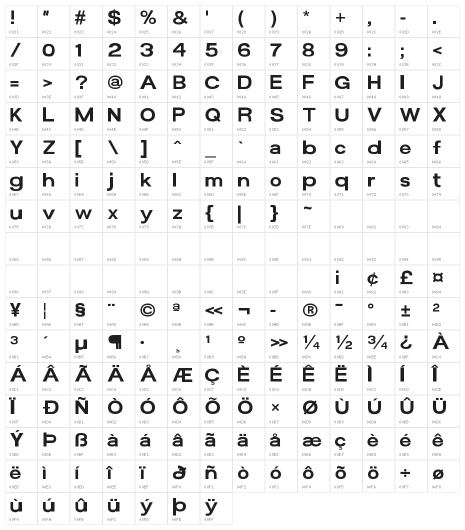 Average Custom Regular Character Map