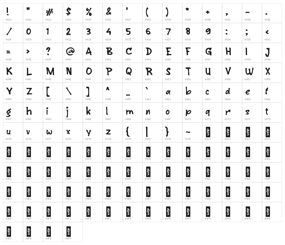 Average Donation $10 Character Map