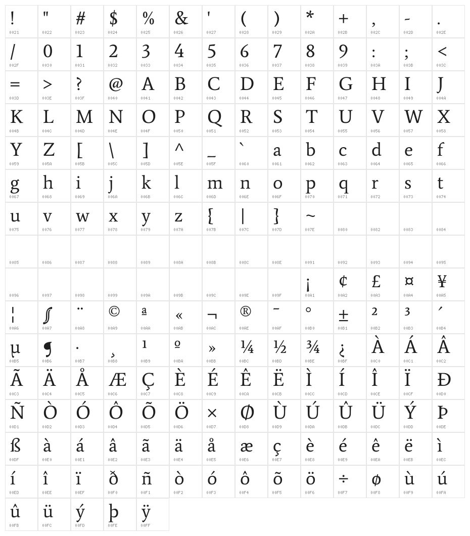 Average Regular Character Map