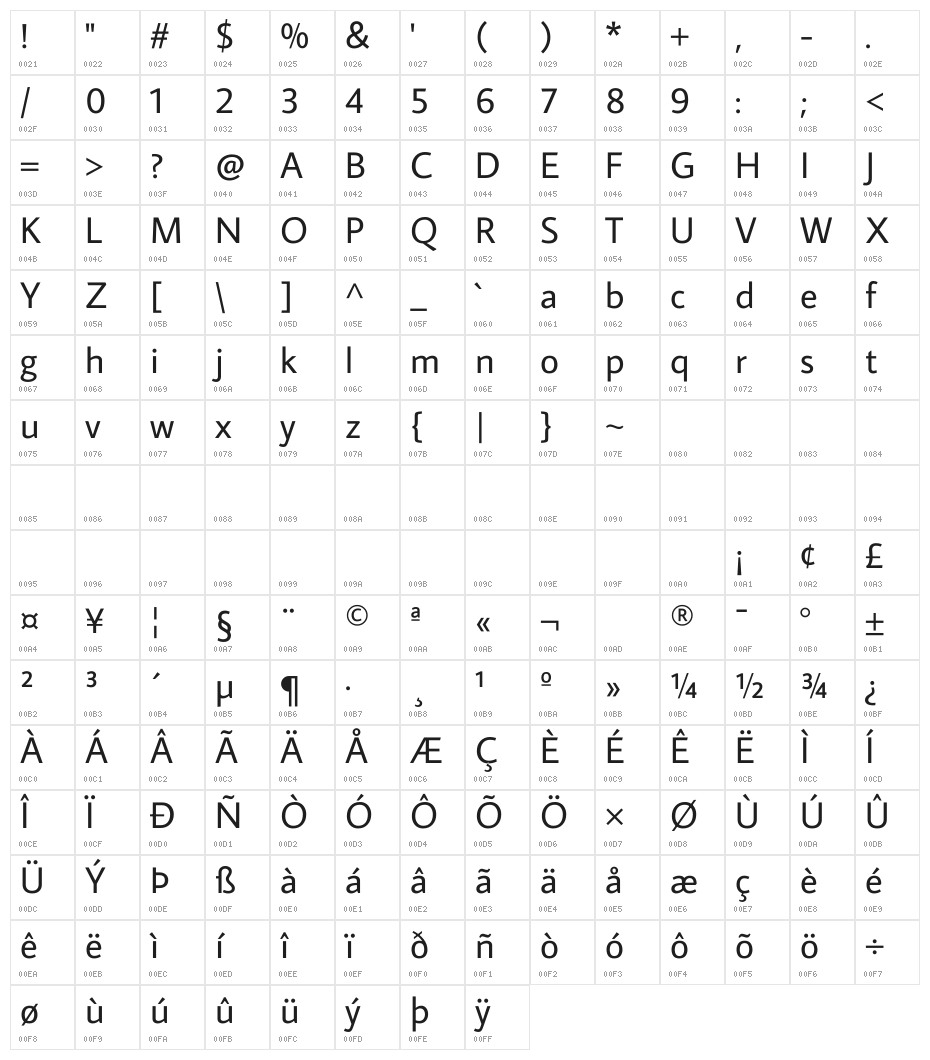 Average Sans Character Map