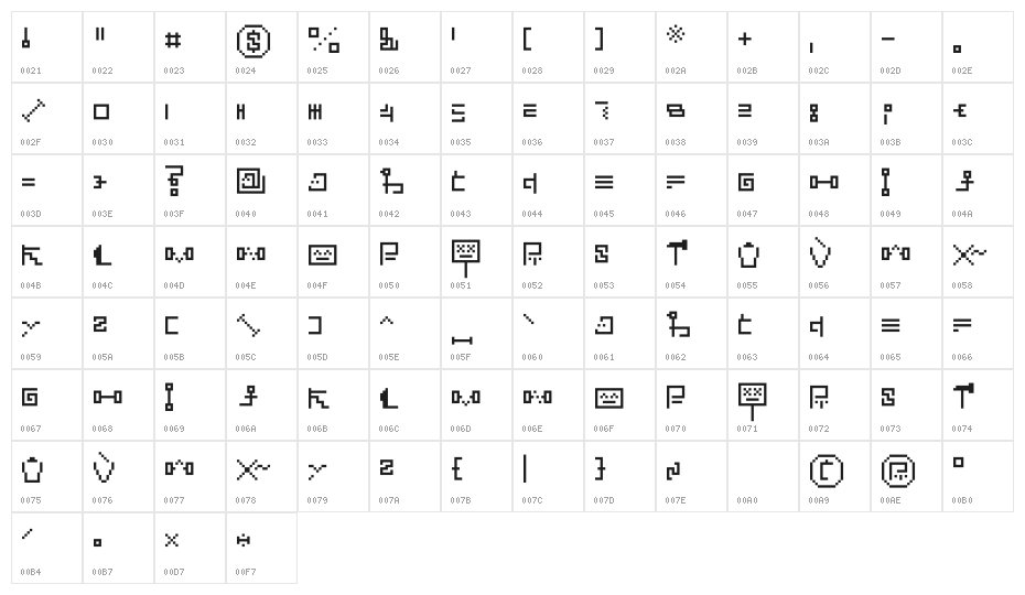 Average symbol Character Map