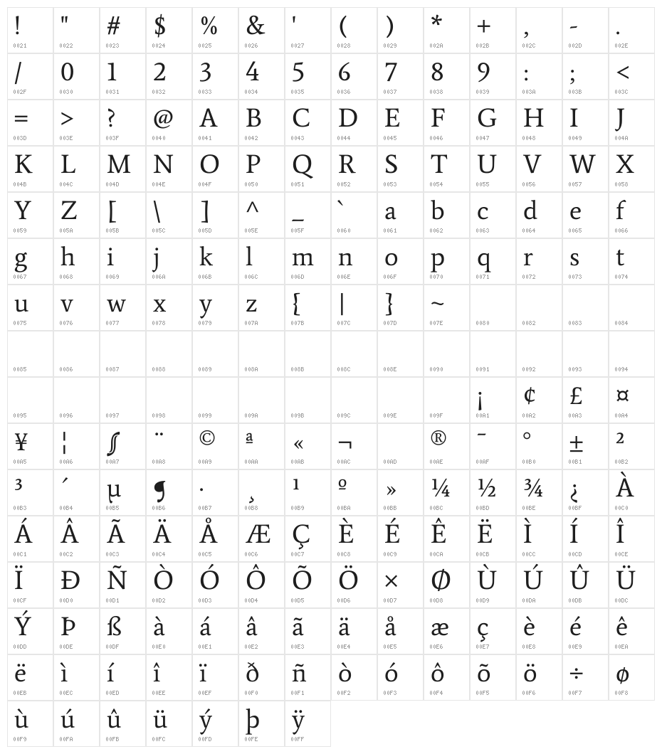 Average Character Map