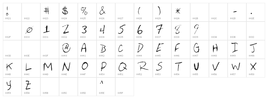 Averen Character Map