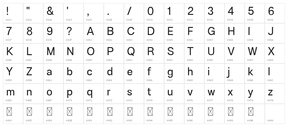 Avergent-Regular Character Map