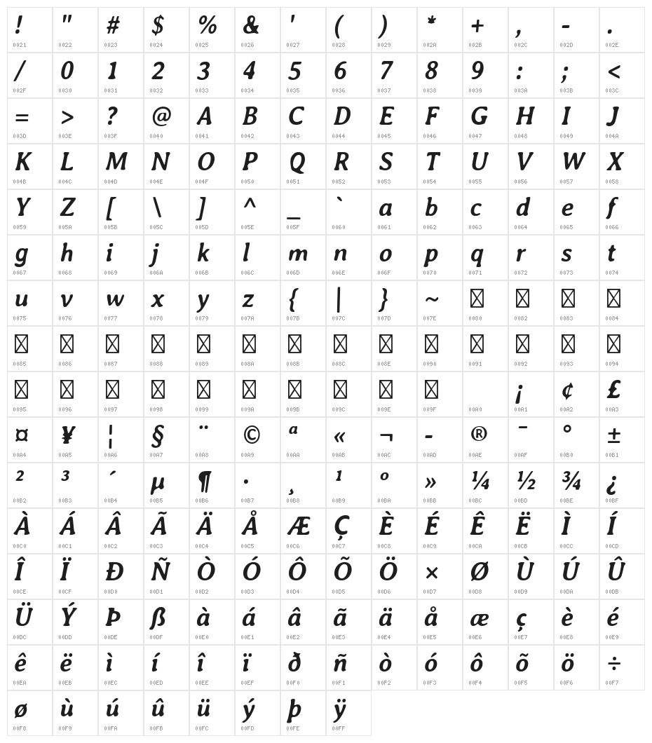 Averia-BoldItalic Character Map