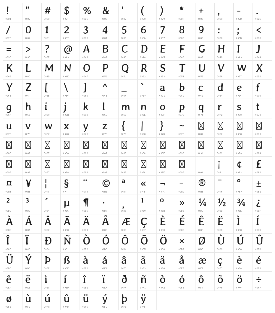 Averia Gruesa Libre Character Map