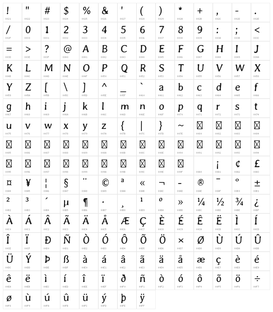 Averia-Gruesa Character Map