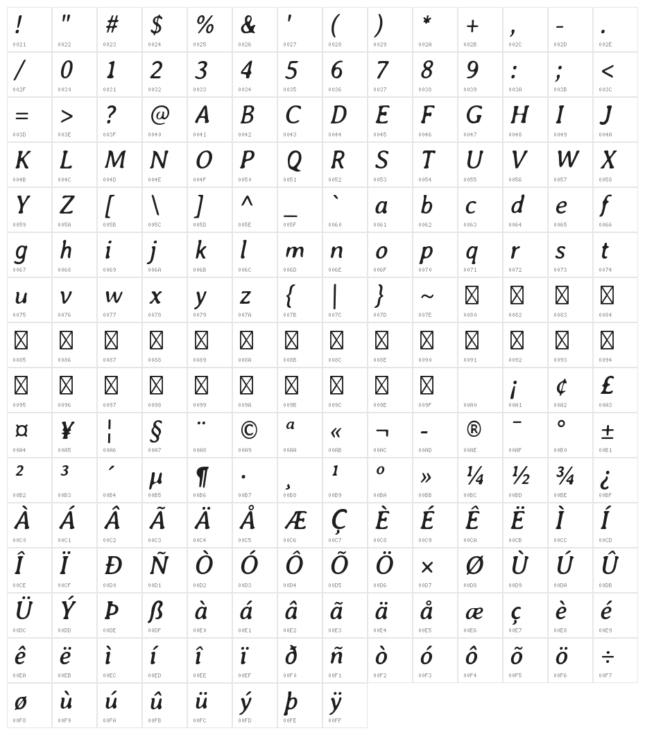 Averia-Italic Character Map