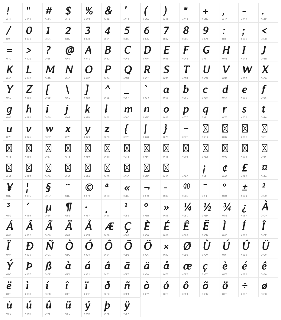 Averia Libre Bold Italic Character Map