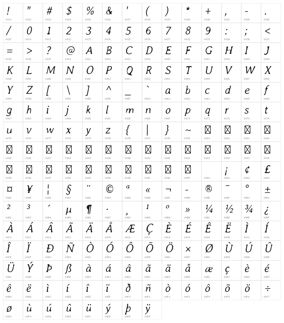 Averia-LightItalic Character Map