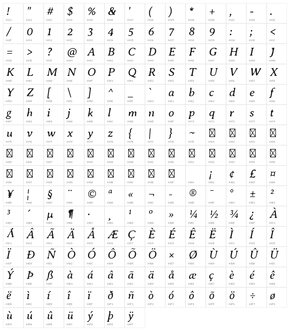 Averia Serif GWF Italic Character Map
