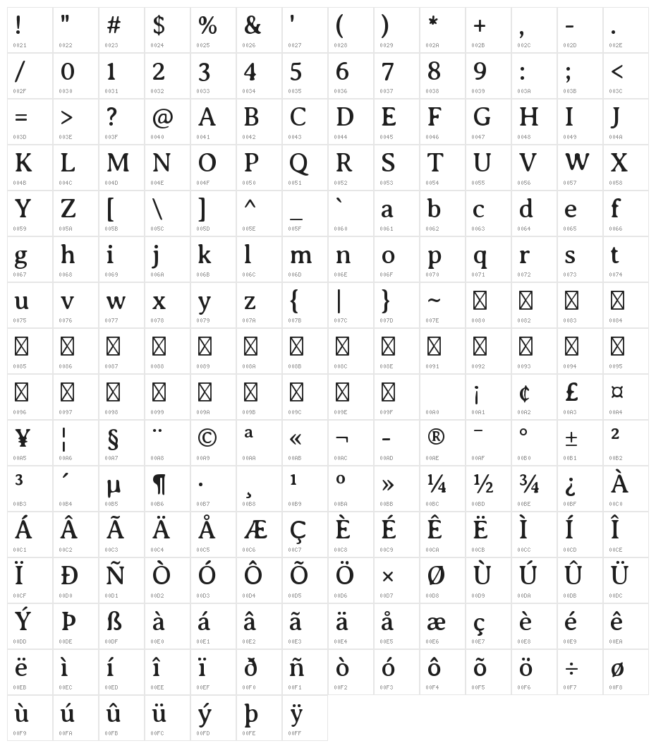 Averia Serif Libre Regular Character Map