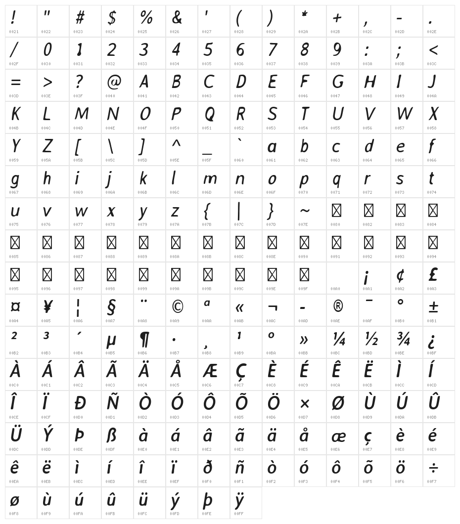 AveriaSans-Italic Character Map