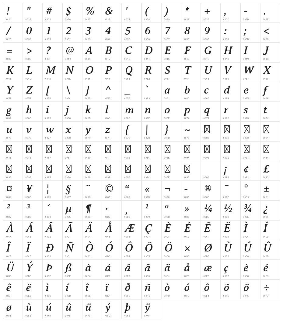 AveriaSerif-Italic Character Map